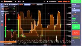 IQ Option Review - Binary Options Broker