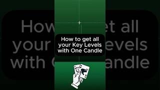 How to get all your Key Levels with ONE CANDLE