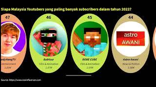 Siapa Malaysia Youtubers yang paling banyak subscribers dalam tahun 2022? | Data ToonToon 50.