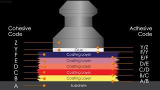 7. Assessing the Result of a Pull-Off Adhesion Test