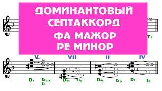 Фа мажор/Ре минор - Доминантовый септаккорд - D7