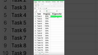 Create a Progress Bar in Excel with a Simple Formula | #shorts #excelformula #excel #googlesheets