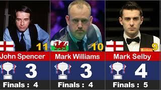 Most Won world Snooker Championship comparison