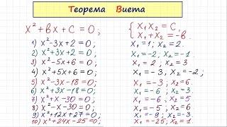 Теорема Виета