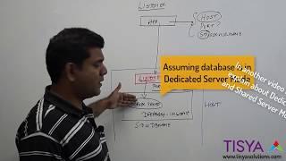 Oracle Database  - Listener Process - DBArch Video 6