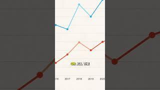 Don't make this big mistake while making charts