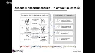 Совместная работа с архитектурой и требованиями в Ardoq