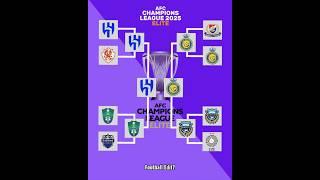 Predictions Final AFC Champions Elite 2025 