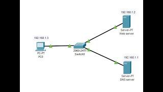 Connect to Web server using Cisco packet tracer #simulator