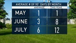 How Often Does Chicago See 90 Degree Temps? | NBC Chicago