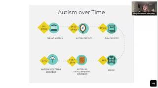 Caregiver Lunch and Unlearn: Autistic Adults & Mental Health: Unlearning Autism