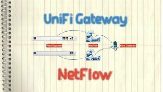 Ubiquiti UniFi Gateway - NetFlow (ipt_NETFLOW/pmacct)