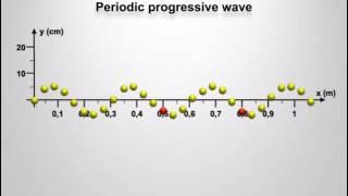 Progressive wave