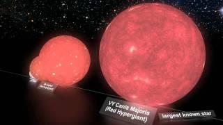 Размеры звезд и их сравнение  Star Size Comparison HD