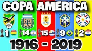 CONMEBOL Copa America All Winners (1916 - 2019)