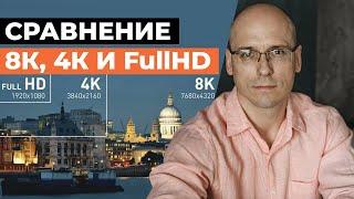 8K vs. 4K vs. HD / Уже пора покупать 8к??