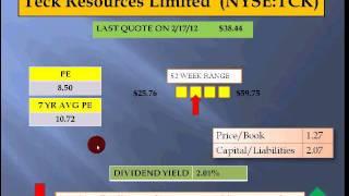 Teck Resources Limited (NYSE:TCK).wmv