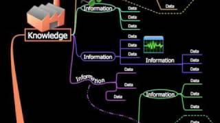 Knowledge Management using NovaMind Mind Mapping Software