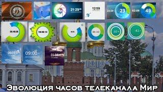 Эволюция часов телеканала Мир