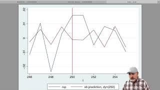 Stata Tutorial: Out of Sample Forecasts