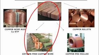 Processing high conductivity materials