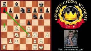 Chess Strategy: How to use an open file?