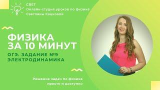 ОГЭ. Задание №9. На рисунке приведен график зависимости силы тока в реостате от напряжения на его