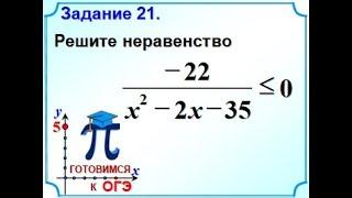 Задание 21 Неравенство  Метод интервалов