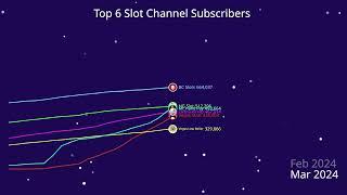 Top 6 Slot Channel Subscribers 2022-2025