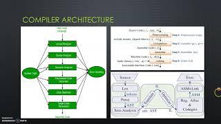 GCC (GNU Compiler)