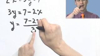 Identifying Functions Algebraically