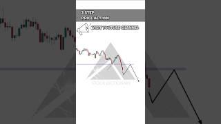 3 Step Price Action Trading #shorts #trading