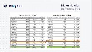 Eazy Bot| 50 Day Trading Results! Which Coins To Trade With, Importance Of Diversifying Your Coins.