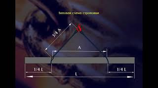 5.2.9 Типовая схема строповки длинномерных грузов