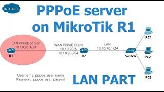 How to Configuration - PPPoE server on MikroTik - LAN part