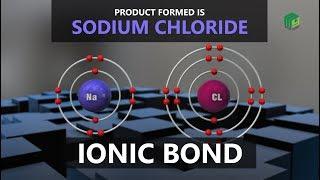 | Ionic Bond | My Inter Academy |