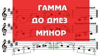 Гамма до диез минор - Сольфеджио