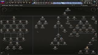 What countries have focus trees right now?