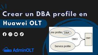 Crear un DBA profile en Huawei OLT