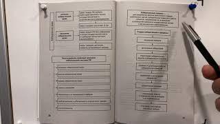 Конституционное право. Тема 7. Избирательное право и избирательная система.