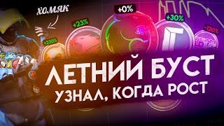 Посчитал ИДЕАЛЬНЫЙ срок хранения КСГО Инвестиций / ЛЕТНЕГО Буста НЕ БУДЕТ...