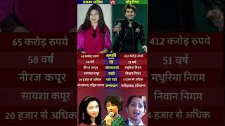 Alka Yagnik and Sonu Nigam – two voices that define Bollywood’s golden era#shorts #youtube