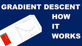 Gradient descent maths | Machine Learning | how it works