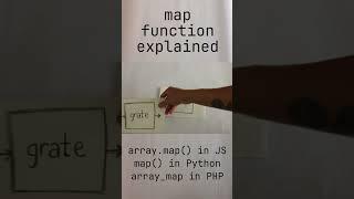 map function explained #programming #coding #softwareengineering