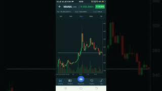 today Decentraland Holders MUST SEE THIS! MANA Price Target! Decentraland (MANA) Token News  2021