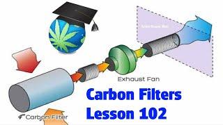 Carbon Filters 102 - Sizing, Placement & Making Them LAST