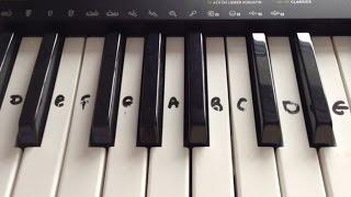 Happy Birthday Keyboard/Piano Tutorial EASY