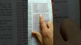 Lucent book से क्या पढ़ना चाहिए, NTPC exam, D group, patwari, police exam,