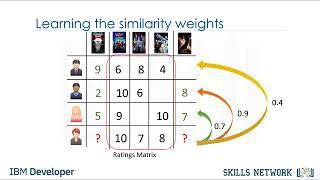 27 Collaborative Filtering