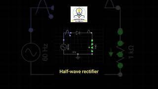 Half-wave rectifier #CreativeideasEEE | #LABVIEWCreativeideasEEE ||